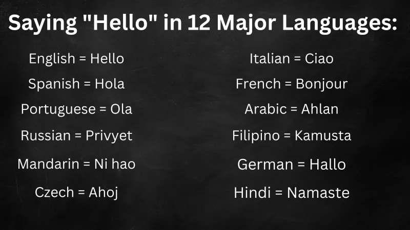Saying Hello in 12 Major Languages (Png) (1)